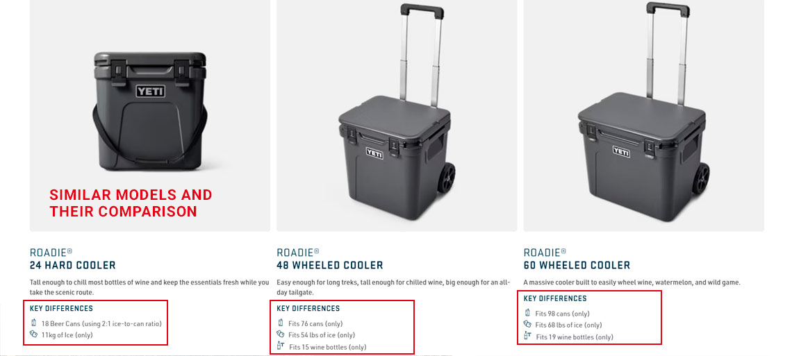 Availability of similar models and their comparison