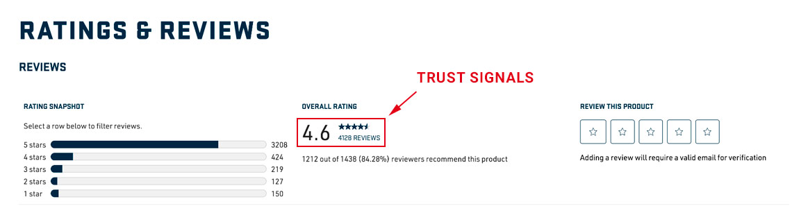 Product page reviews section example that shows the right implementation of rating and trust signals on a product page